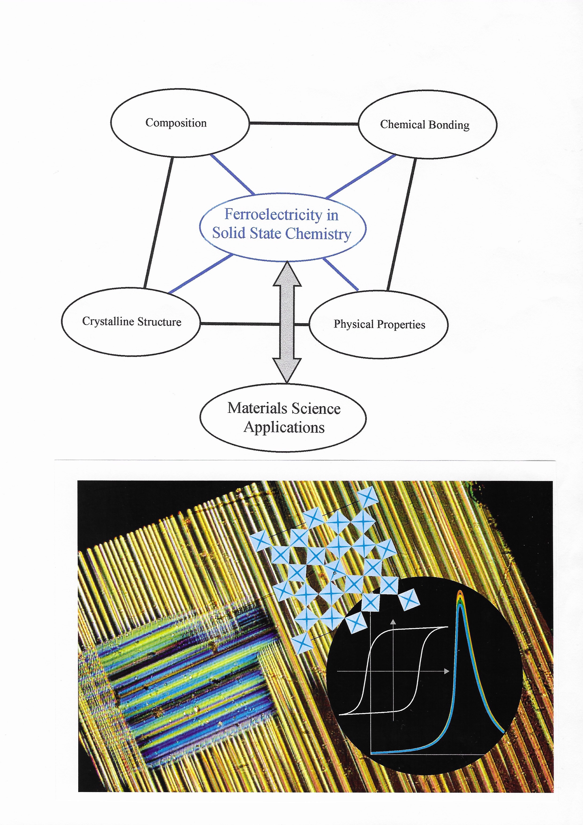 ferroelectricity